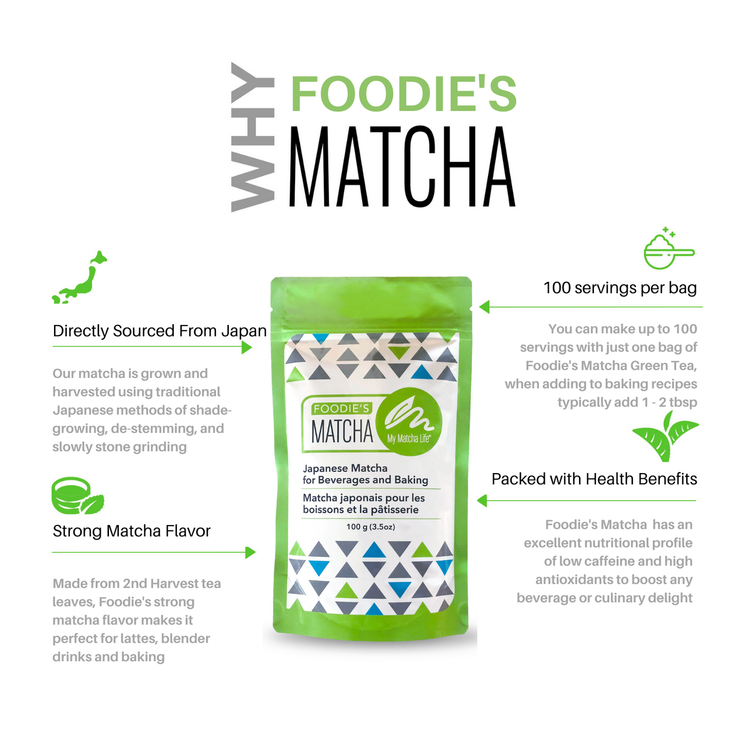 Foodie’s Matcha 3.5 oz